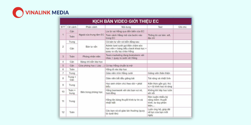  Form cơ bản của kịch bản Video